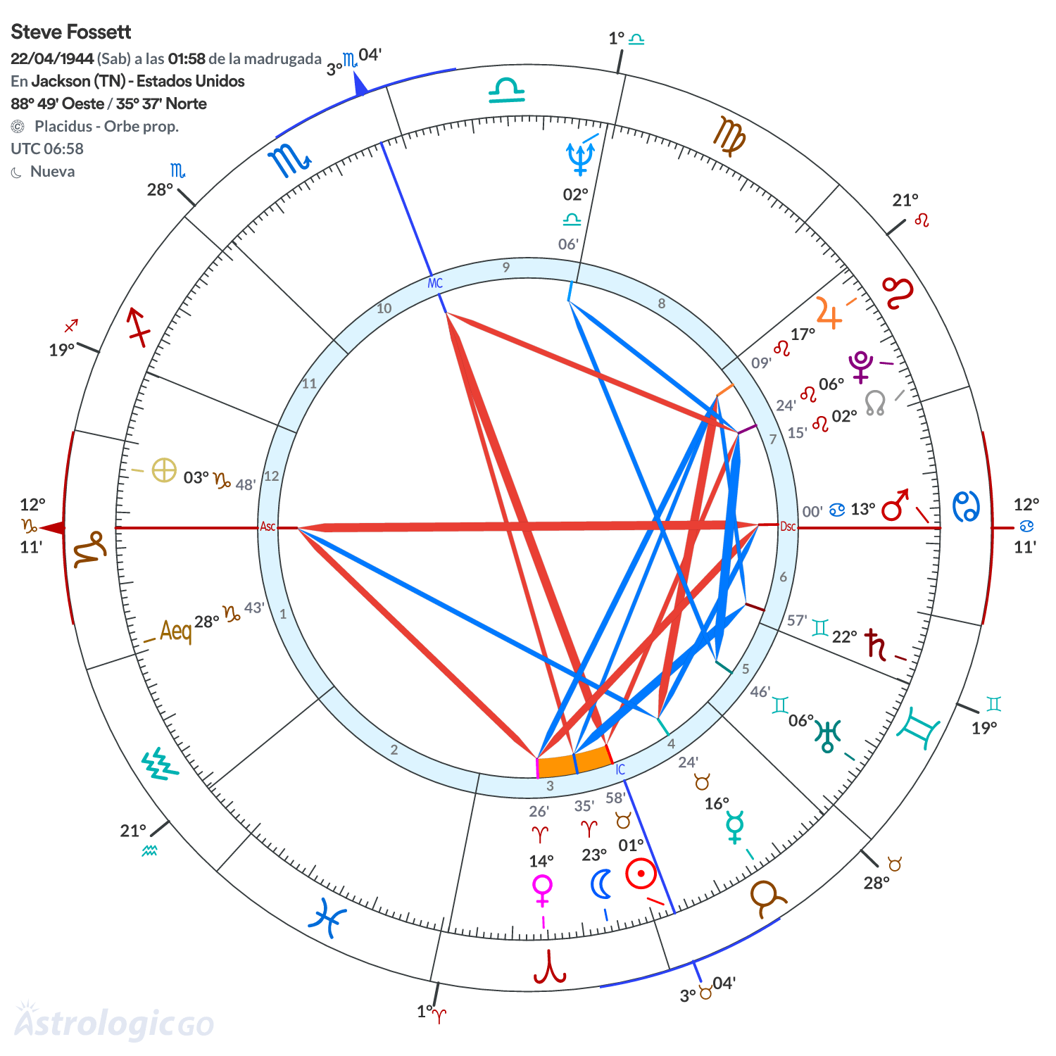 Mandala - Steve Fossett