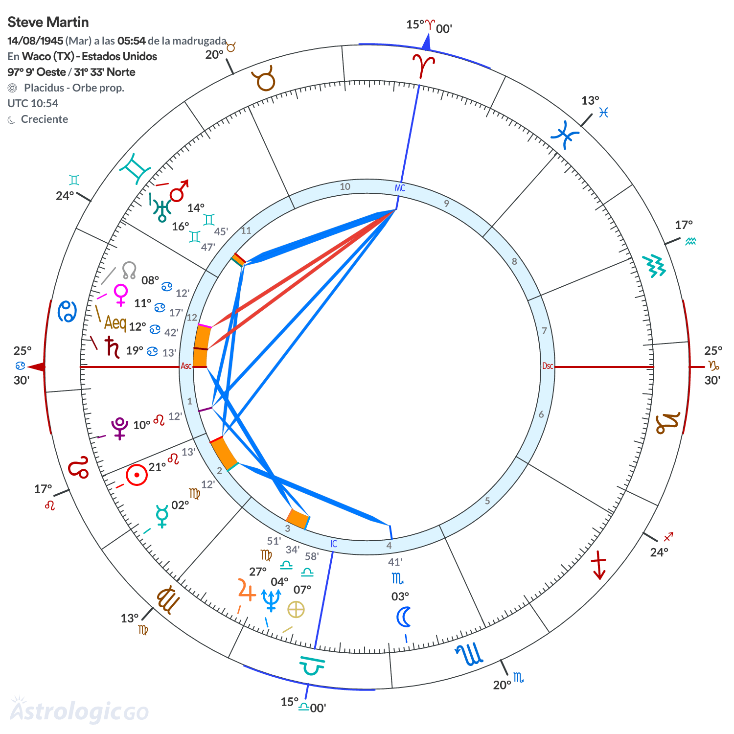 Mandala - Steve Martin