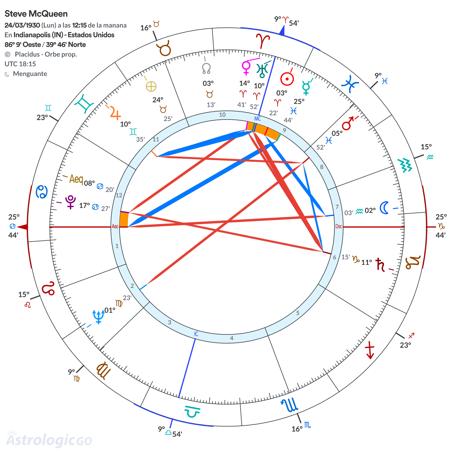 Mandala - Steve McQueen