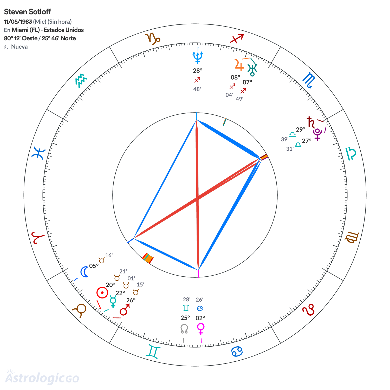Mandala - Steven Sotloff