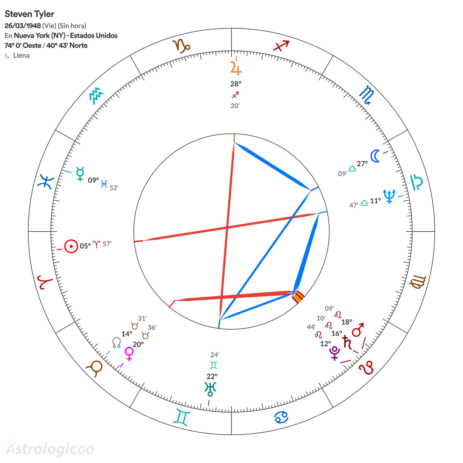 Mandala - Steven Tyler