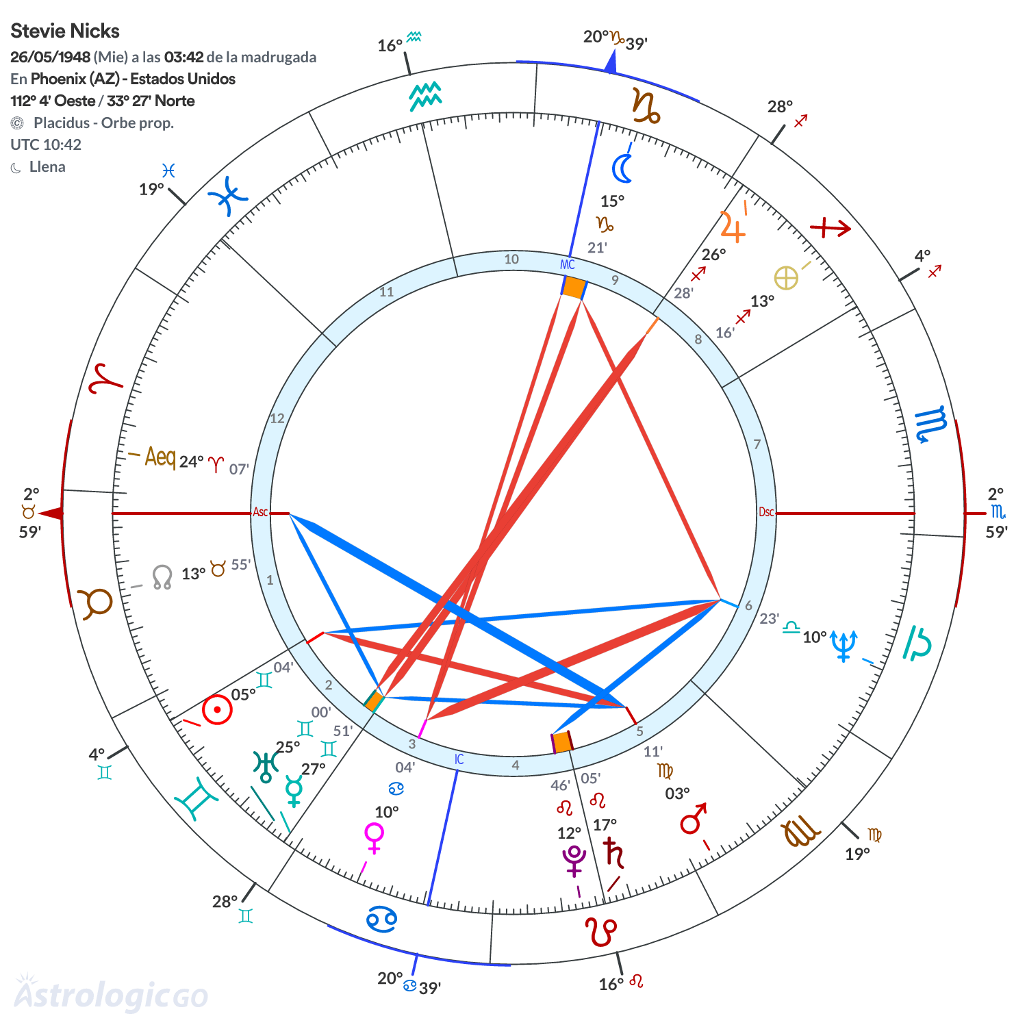 Mandala - Stevie Nicks
