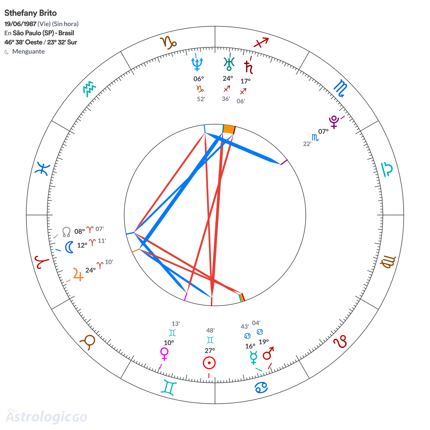 Mandala - Sthefany Brito