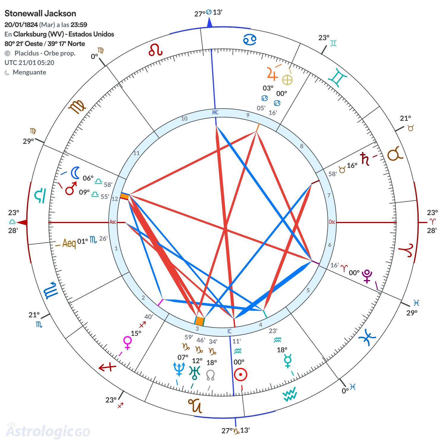 Mandala - Stonewall Jackson