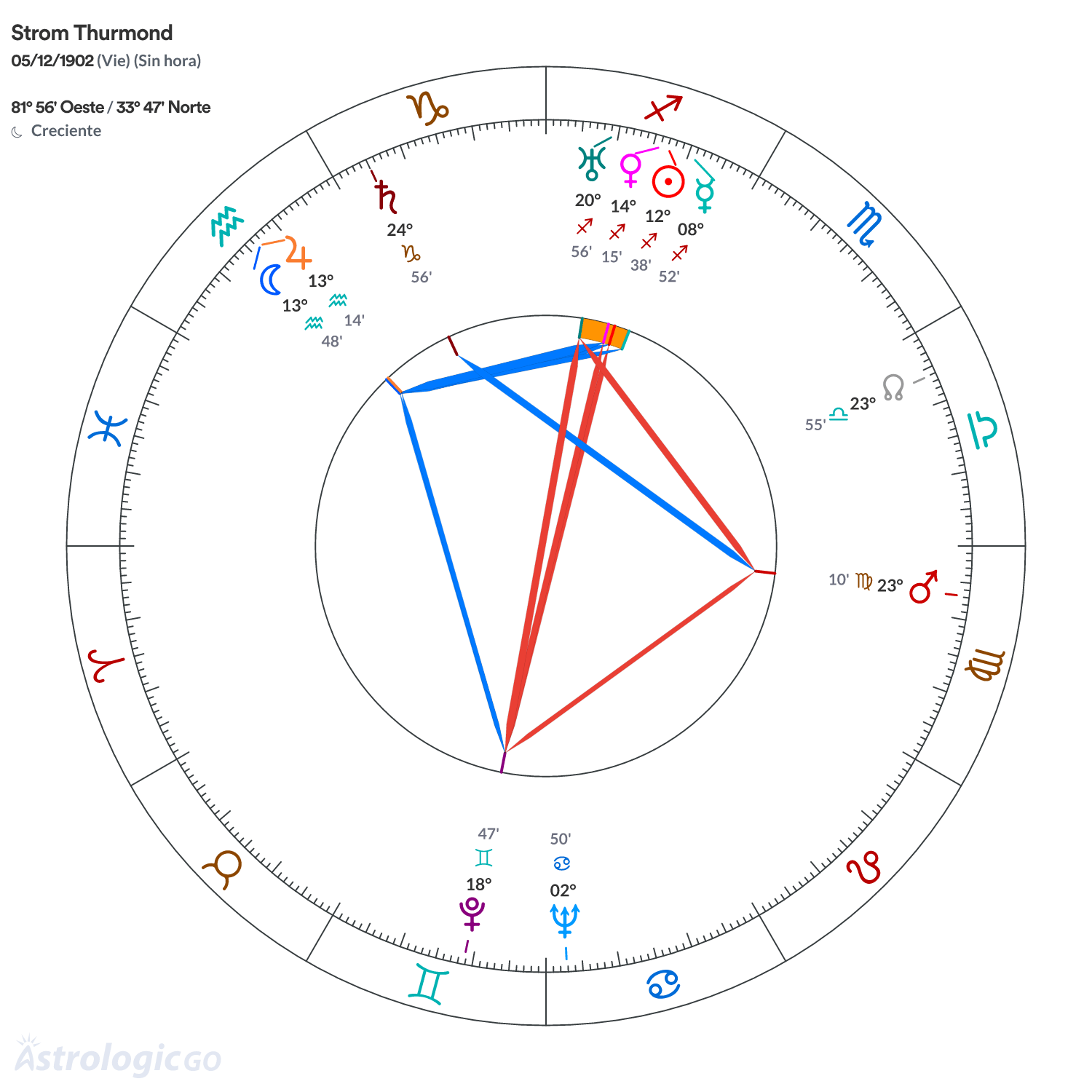Mandala - Strom Thurmond