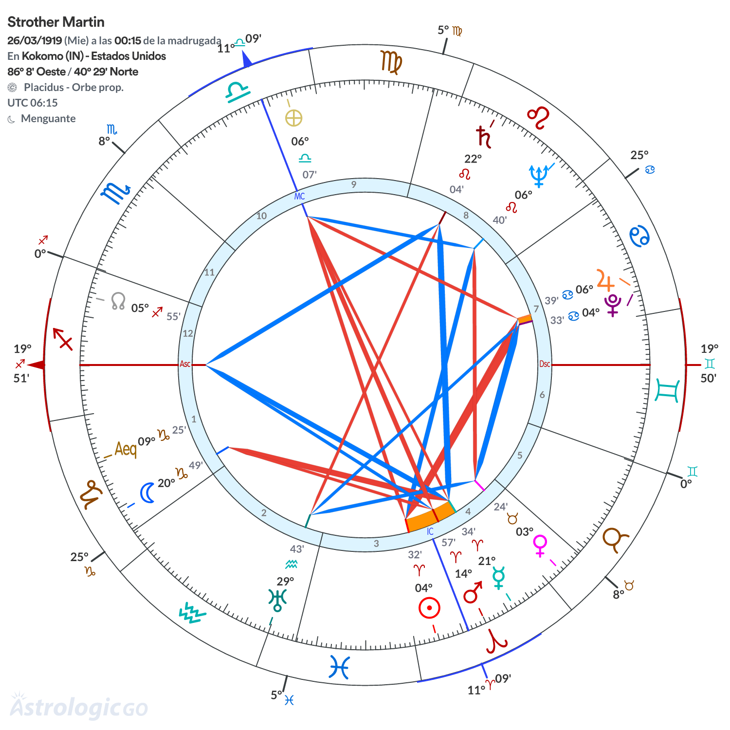Mandala - Strother Martin