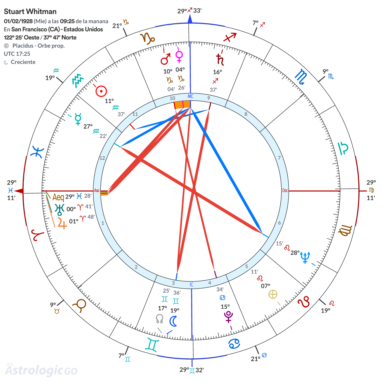 Mandala - Stuart Whitman