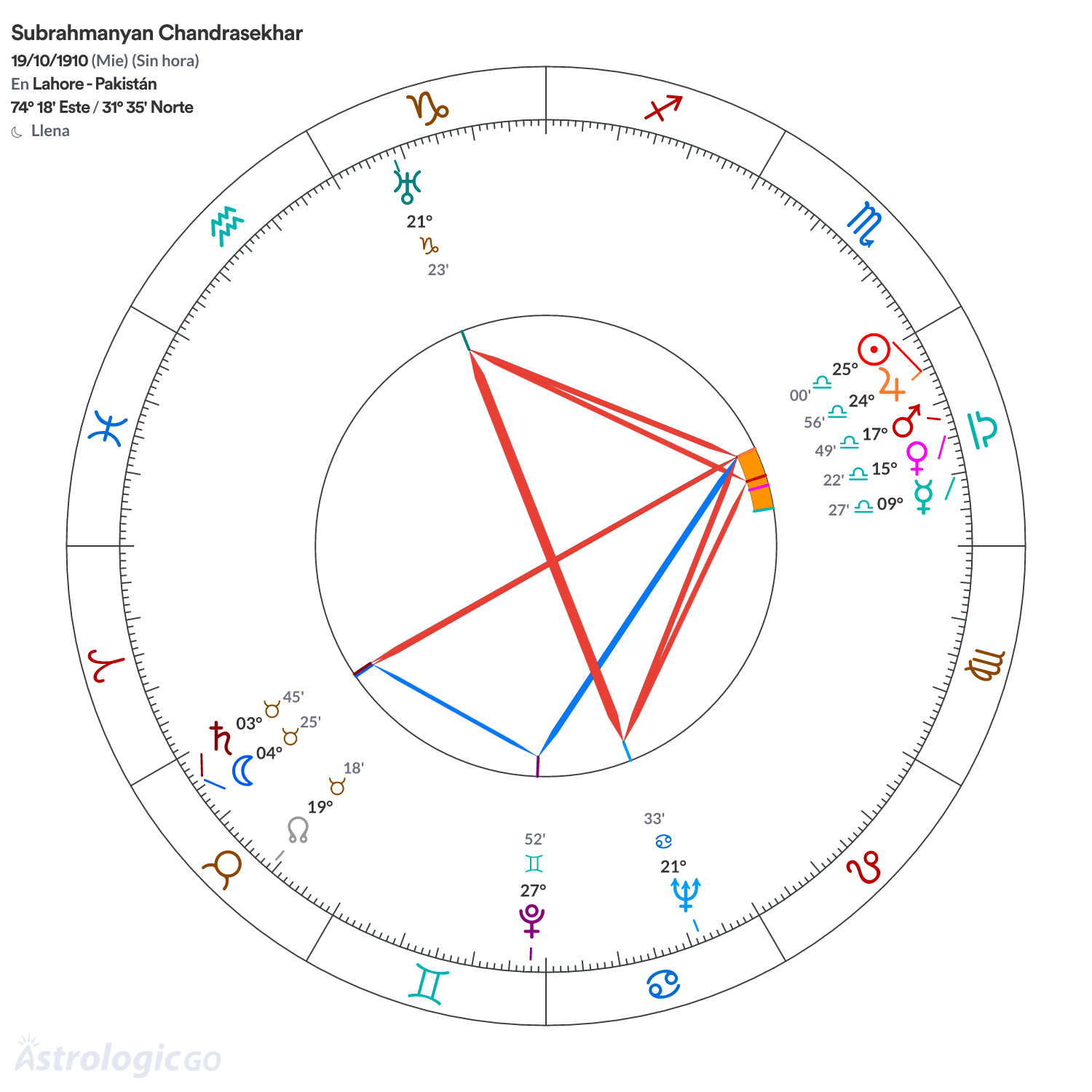 Mandala - Subrahmanyan Chandrasekhar