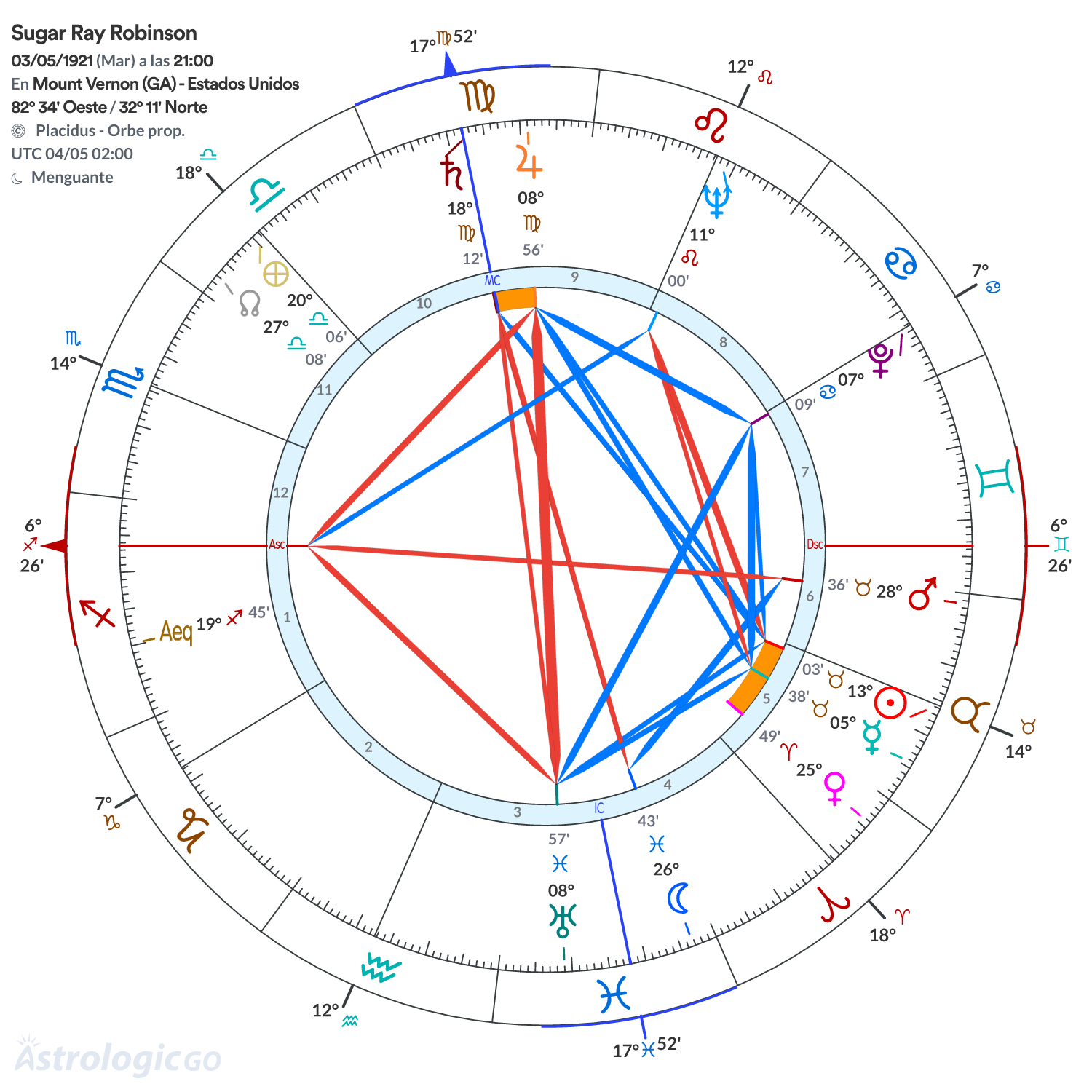 Mandala - Sugar Ray Robinson