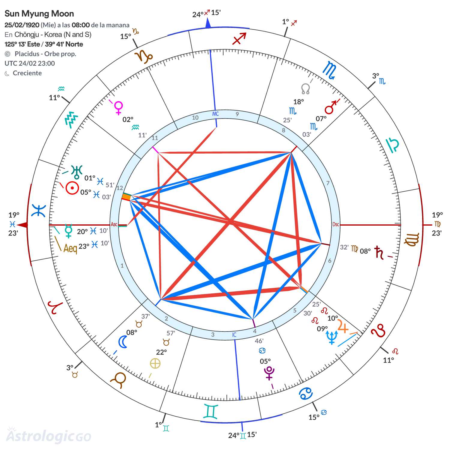 Mandala - Sun Myung Moon