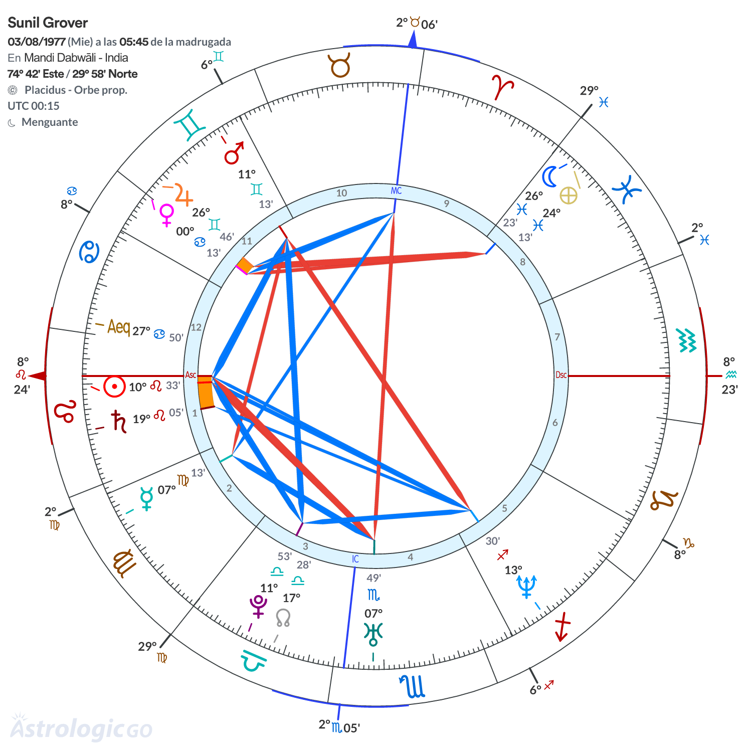 Mandala - Sunil Grover