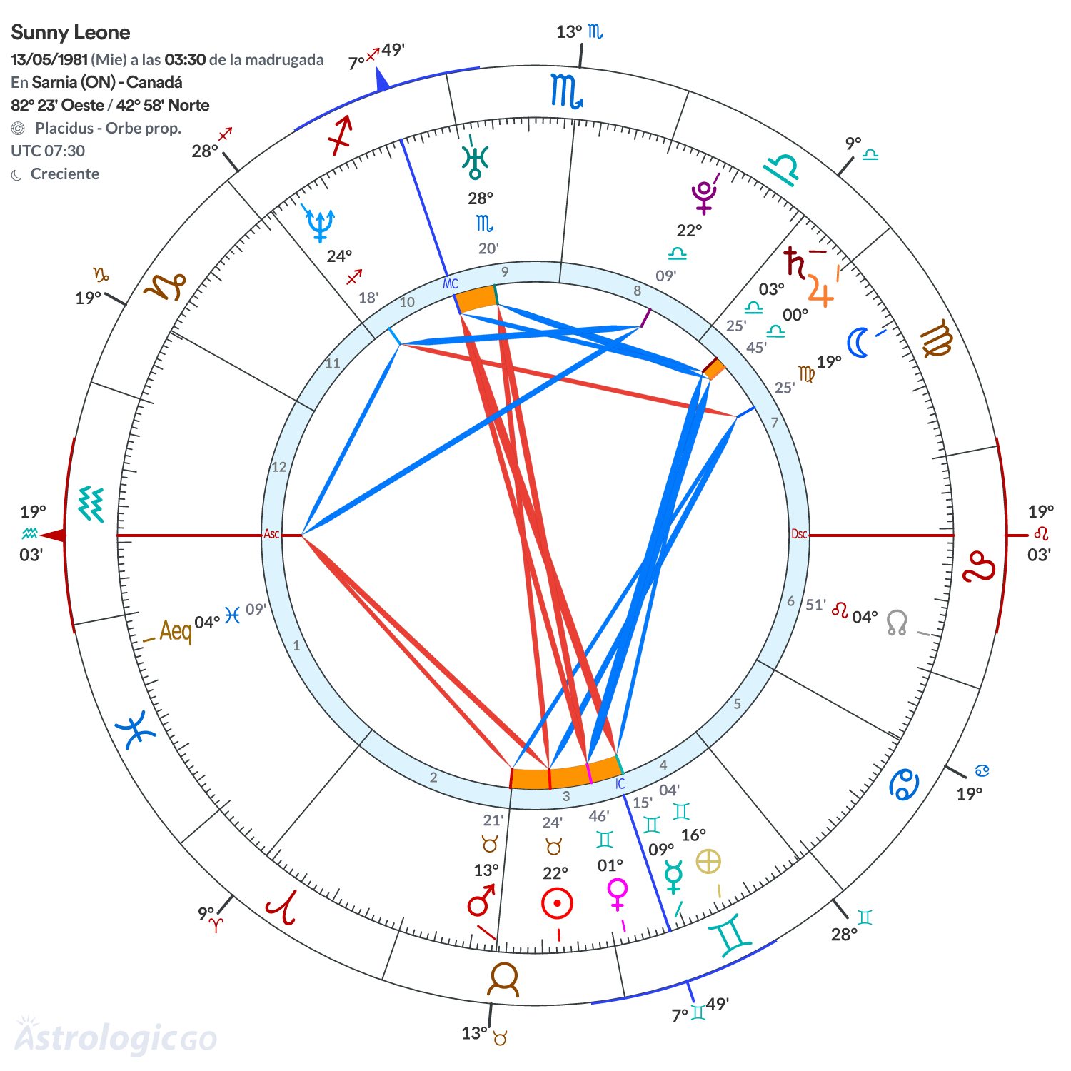 Mandala - Sunny Leone