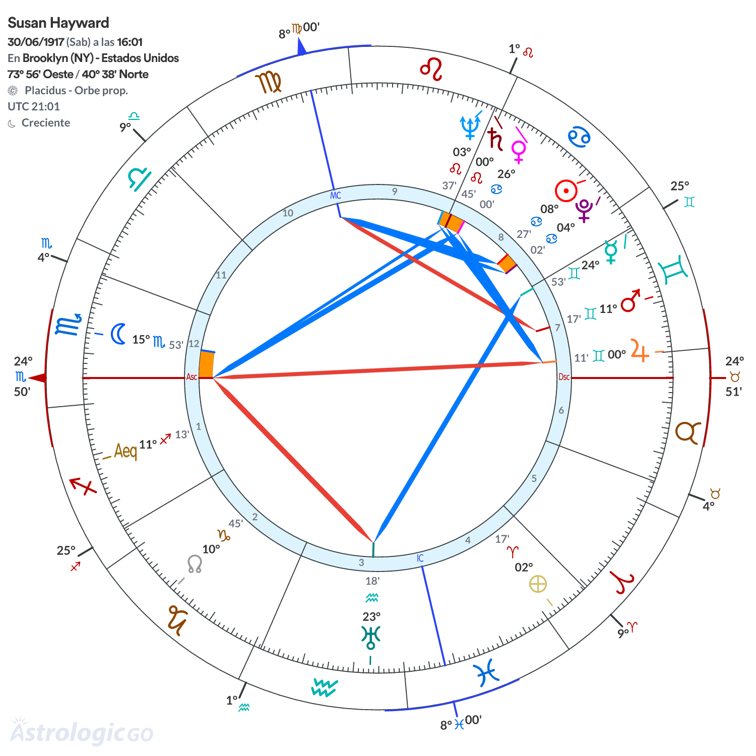 Mandala - Susan Hayward