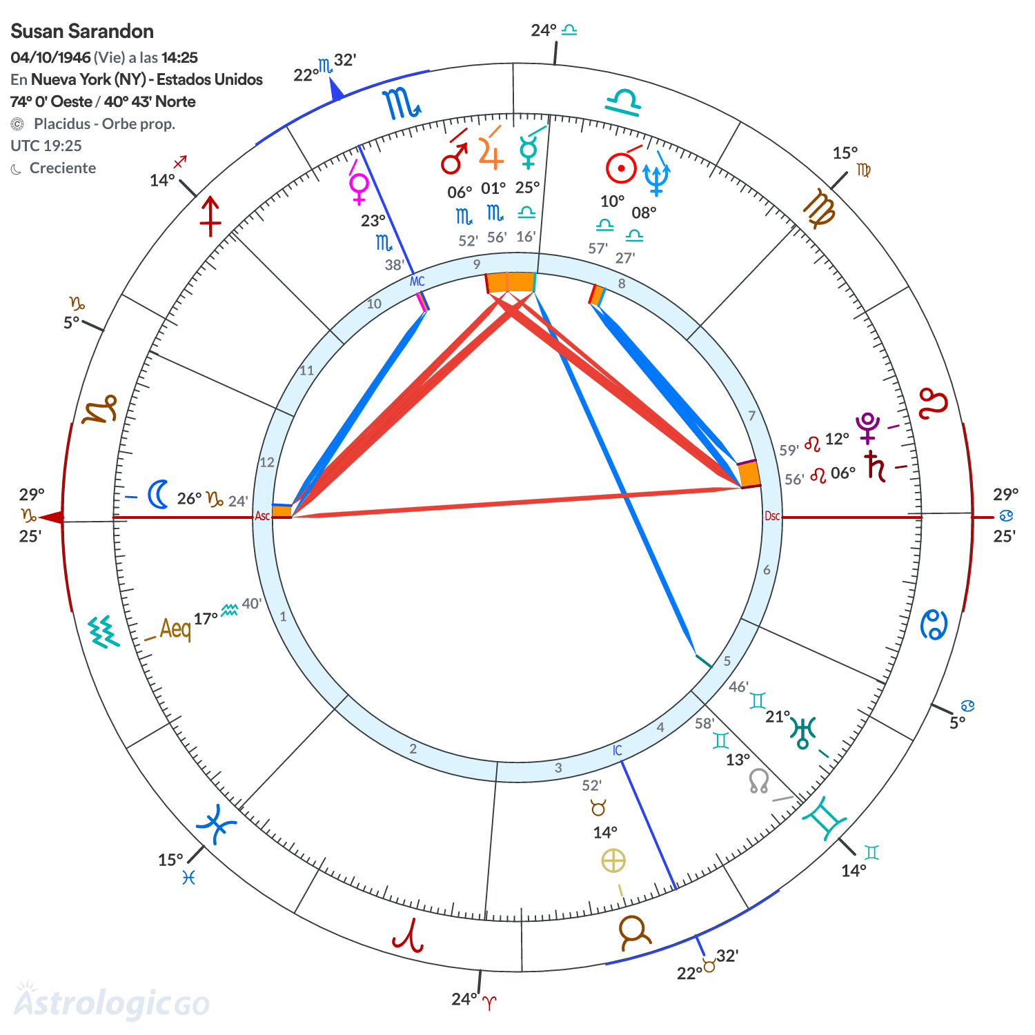 Mandala - Susan Sarandon