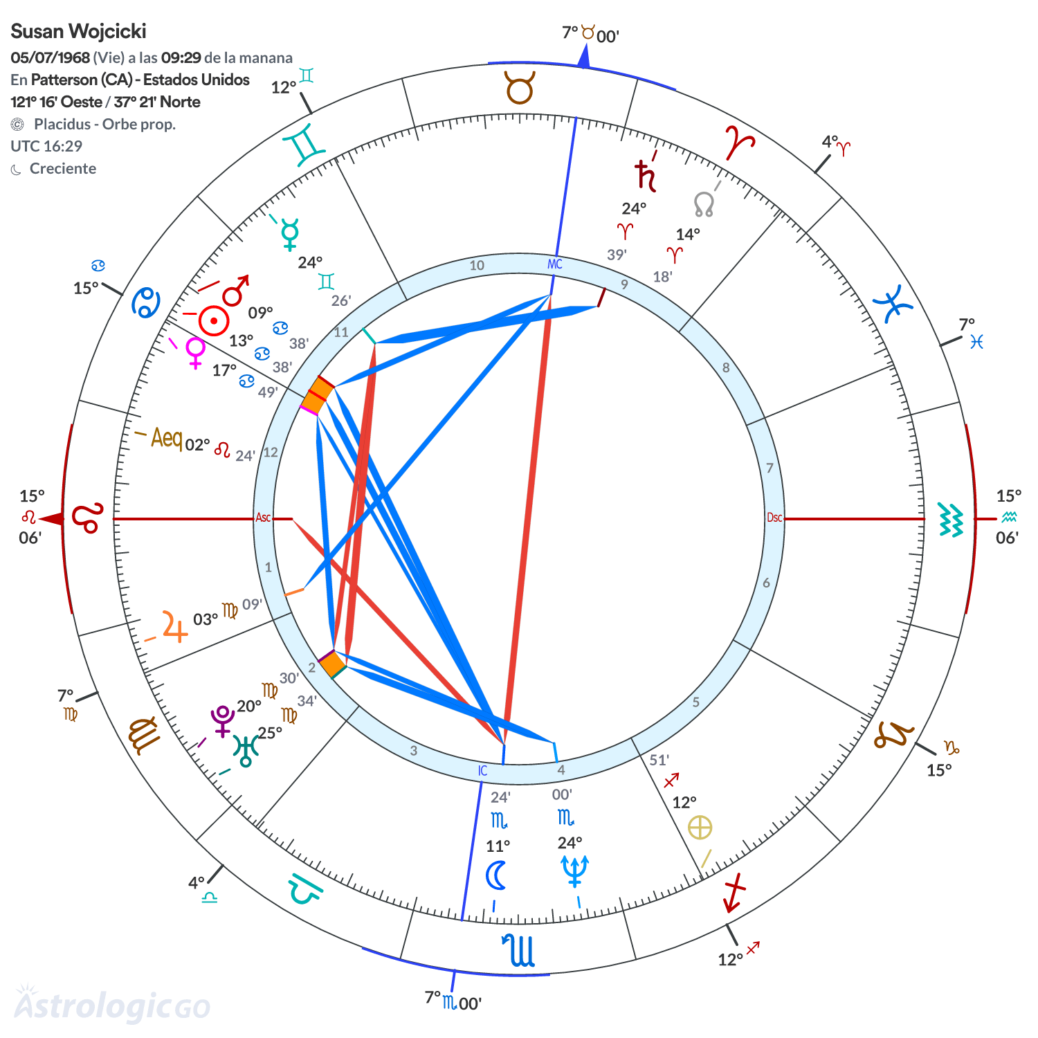 Mandala - Susan Wojcicki