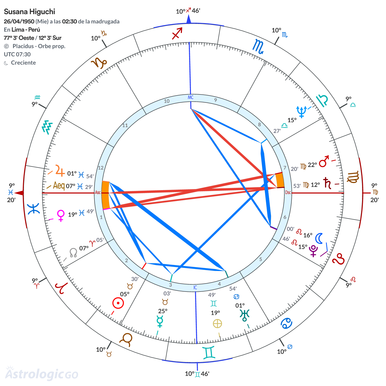 Mandala - Susana Higuchi