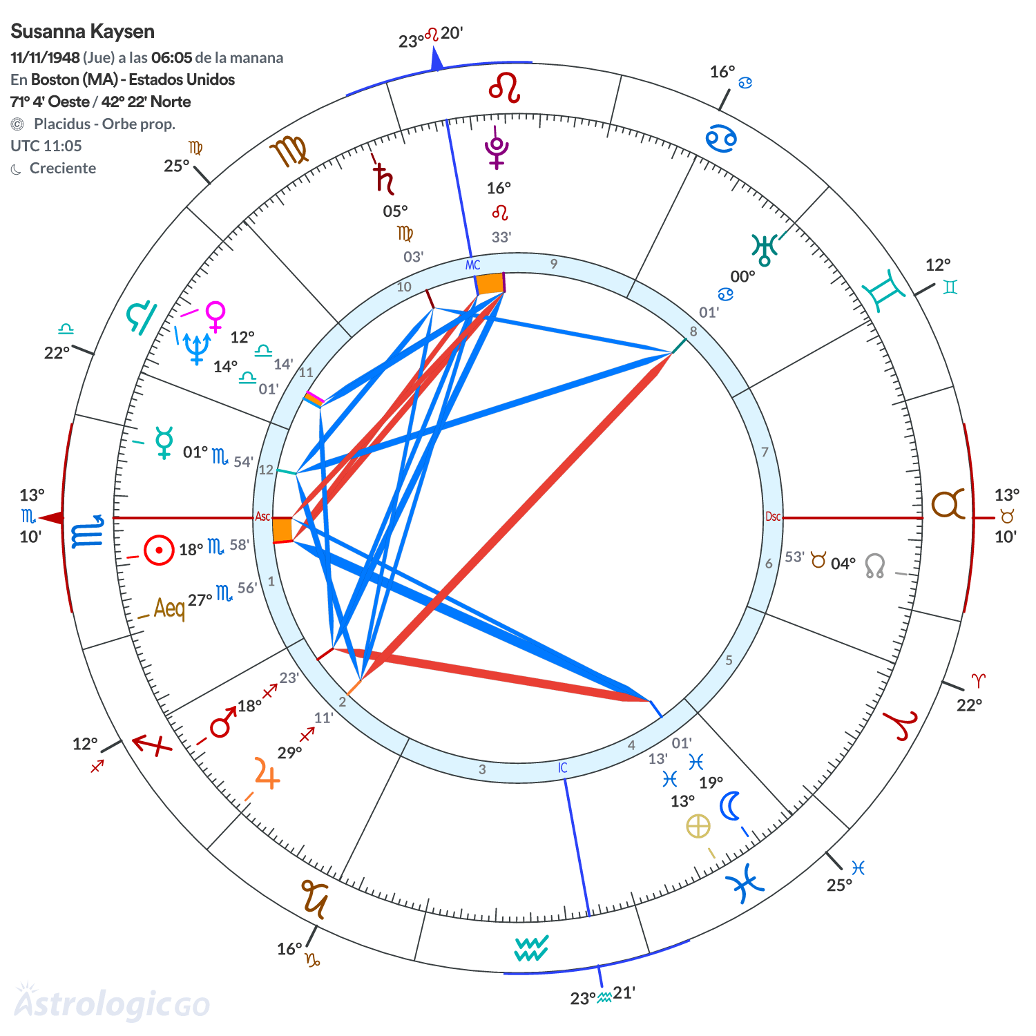 Mandala - Susanna Kaysen