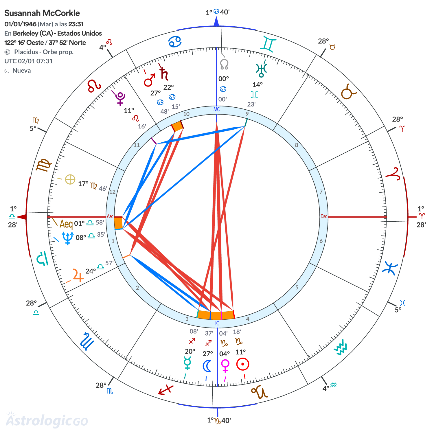 Mandala - Susannah McCorkle