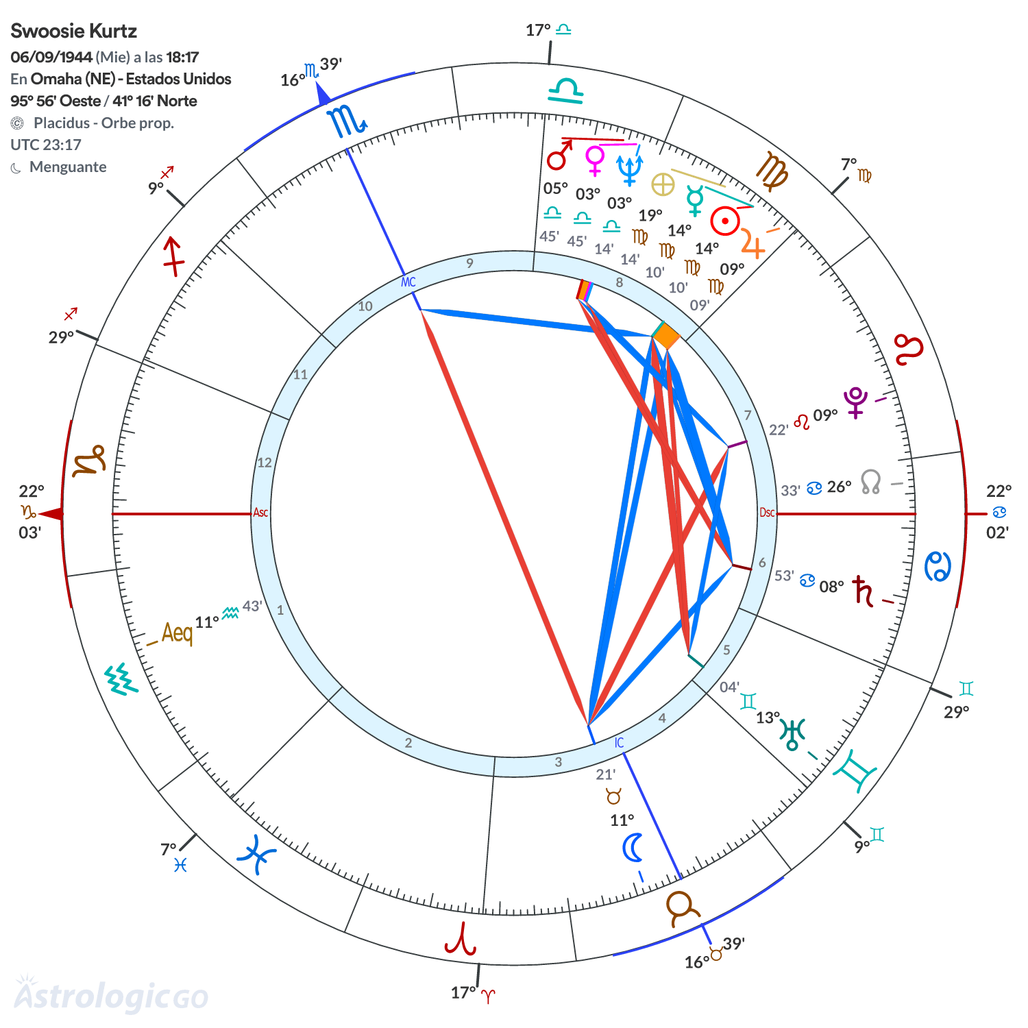 Mandala - Swoosie Kurtz