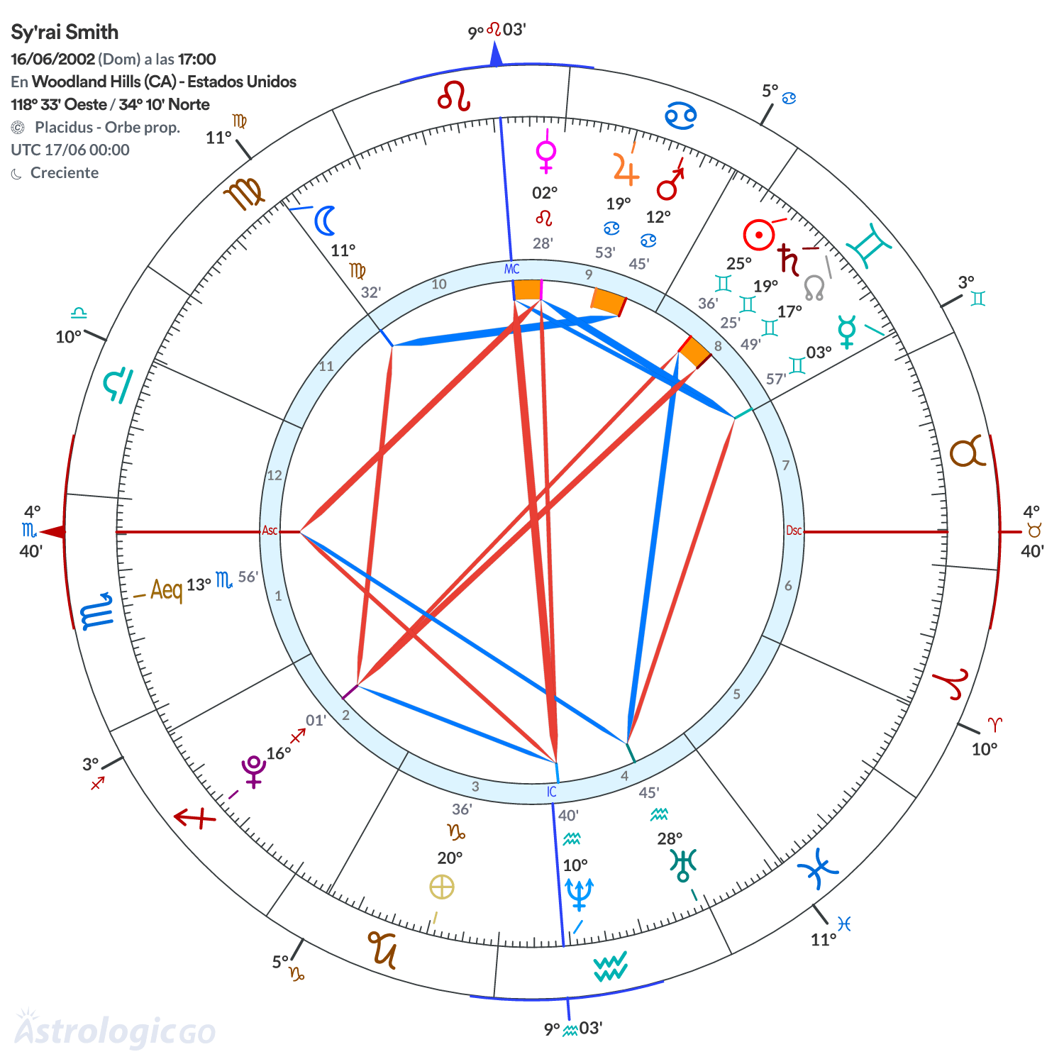 Mandala - Sy'rai Smith
