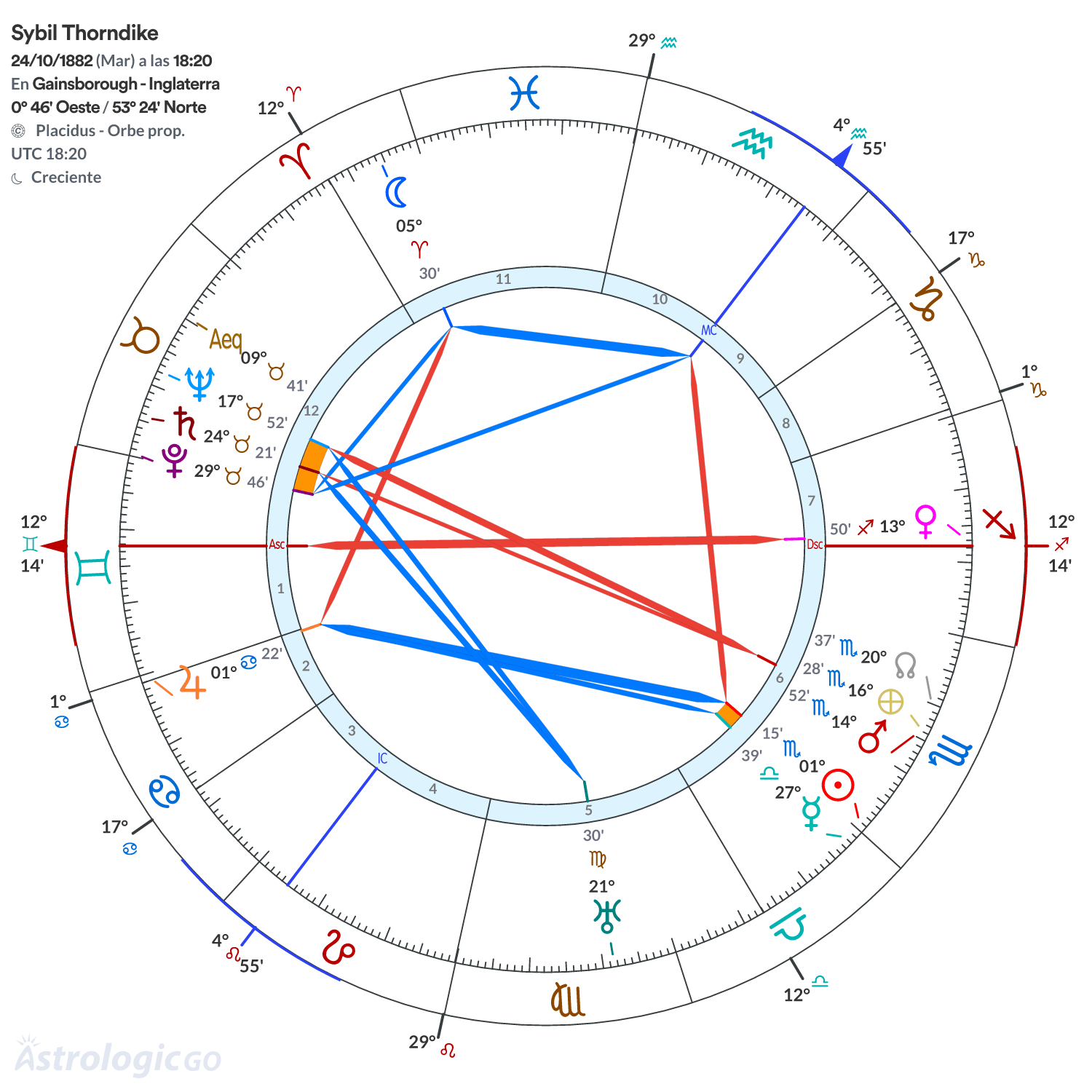Mandala - Sybil Thorndike