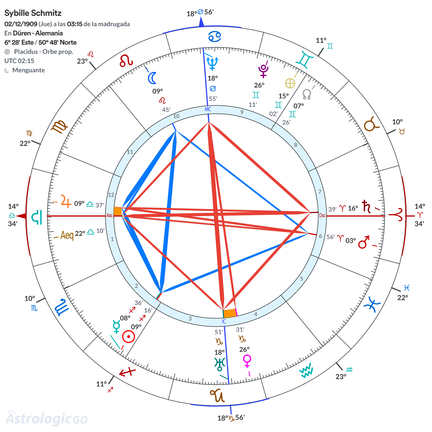 Mandala - Sybille Schmitz