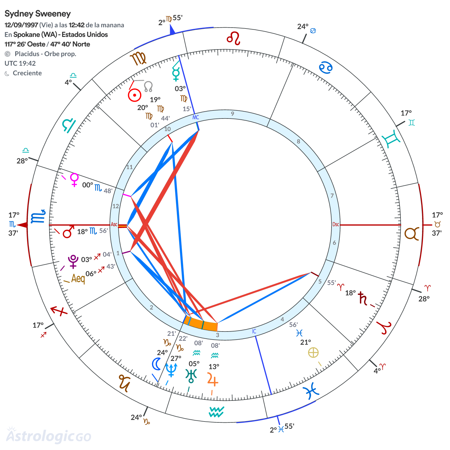 Mandala - Sydney Sweeney