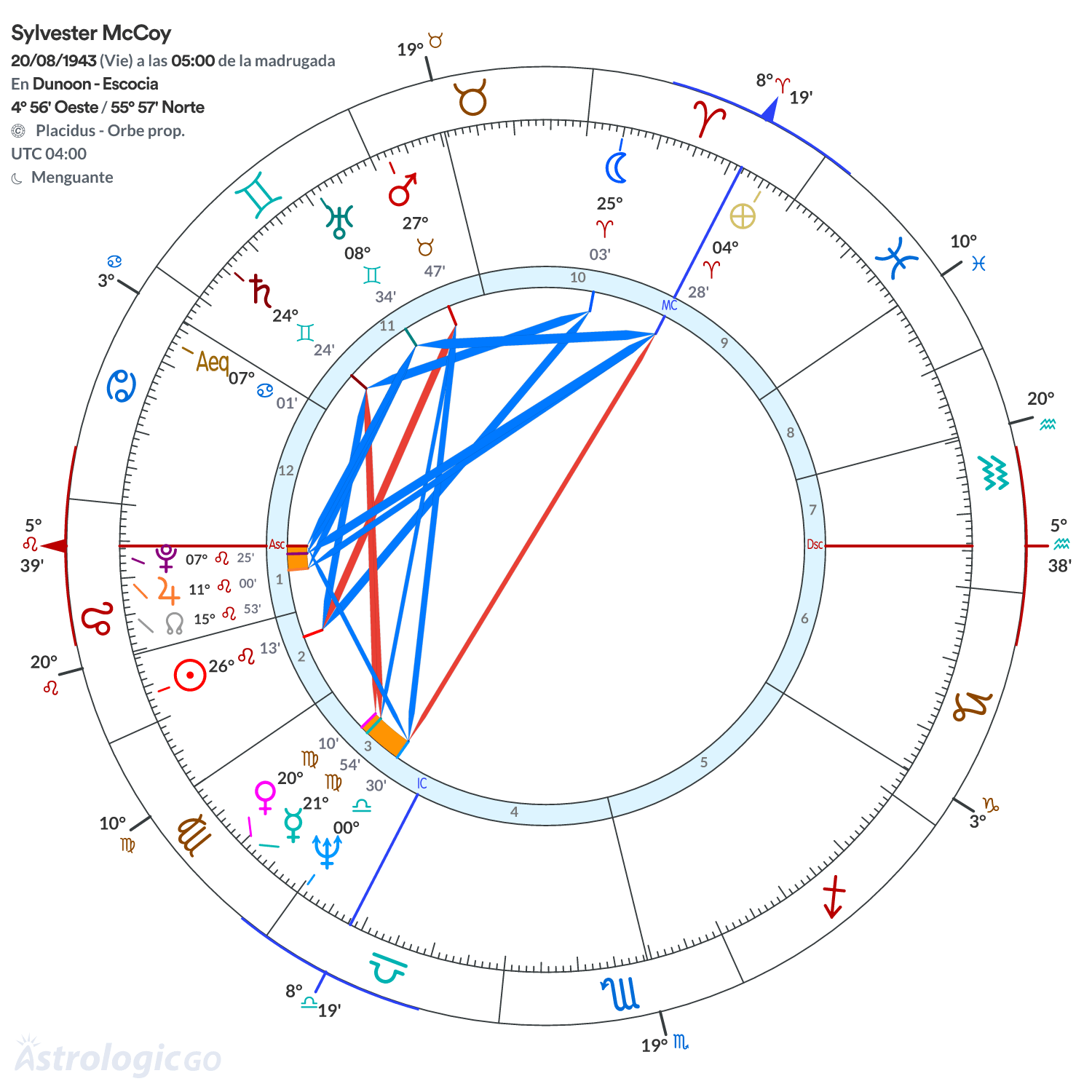 Mandala - Sylvester McCoy