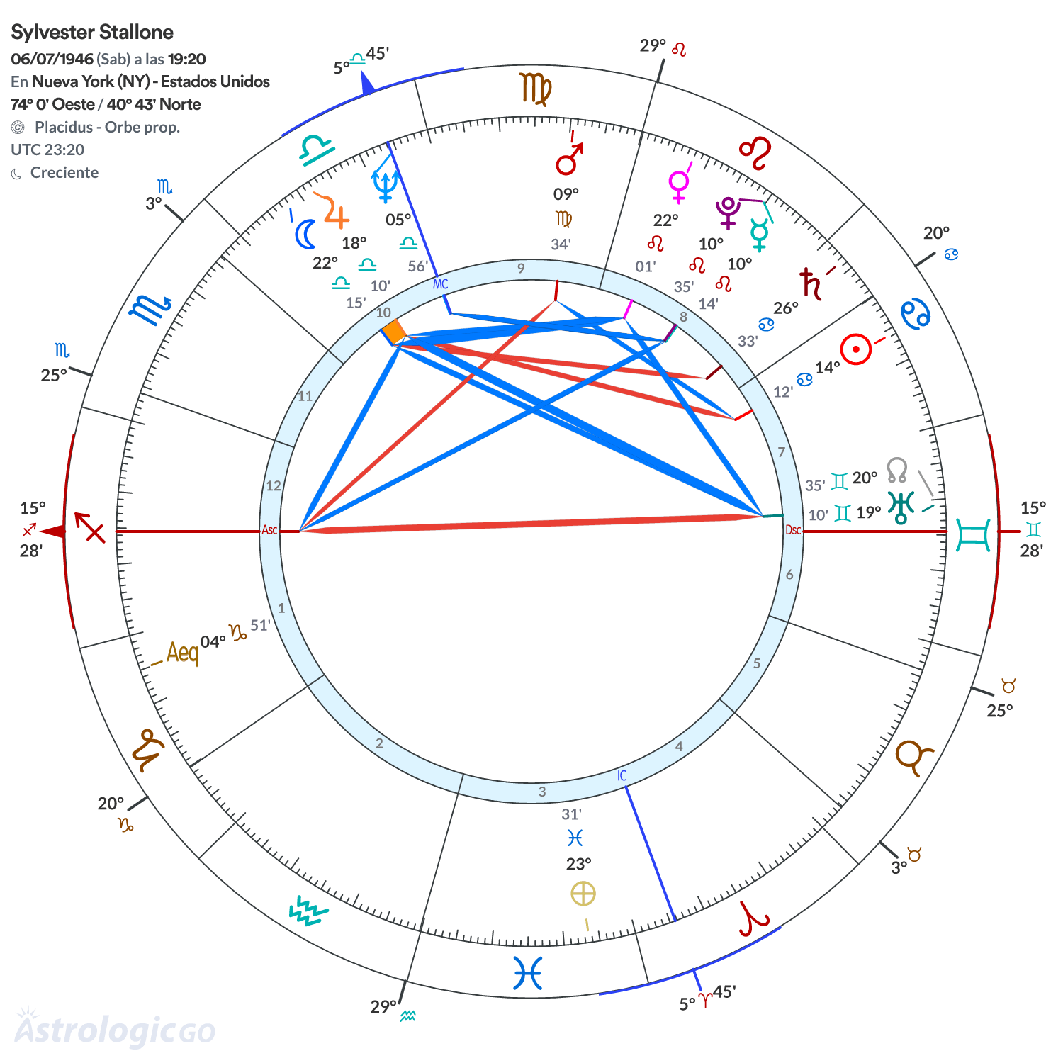 Mandala - Sylvester Stallone