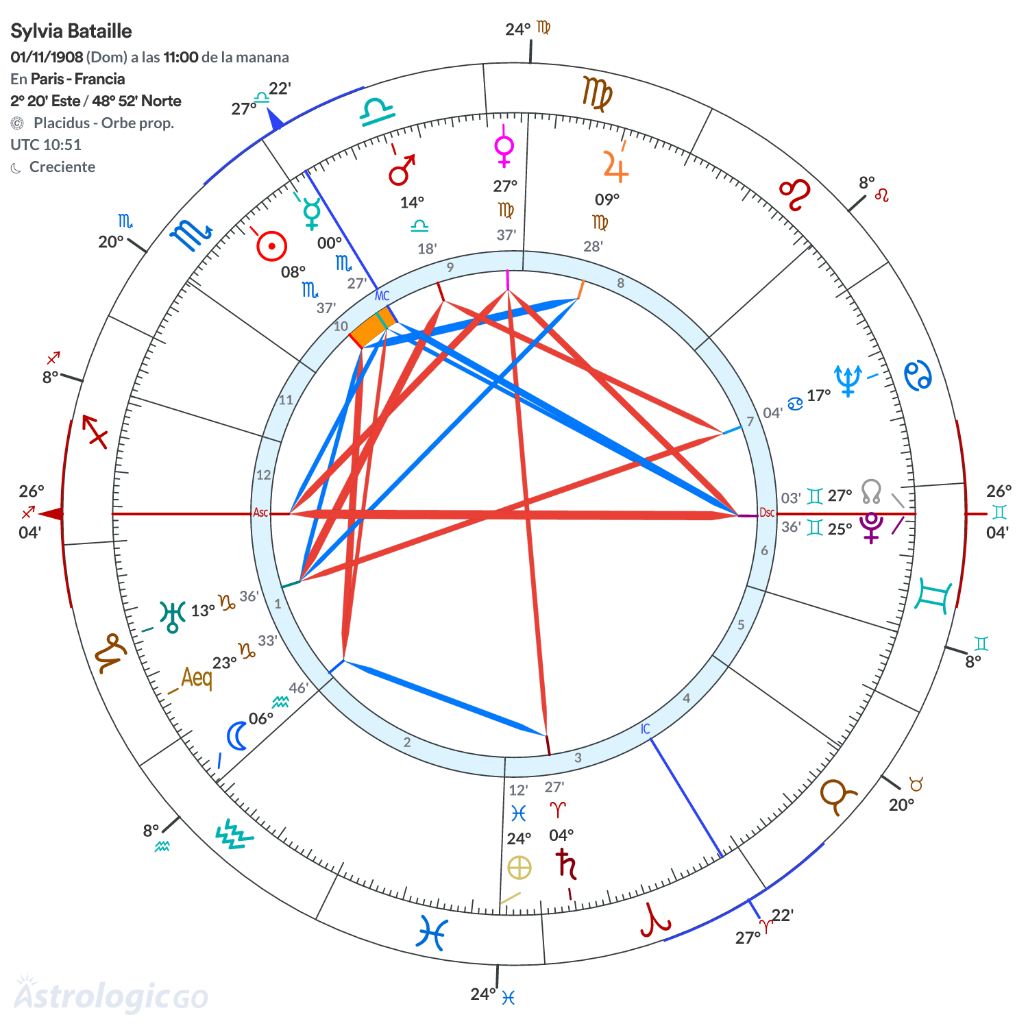 Mandala - Sylvia Bataille