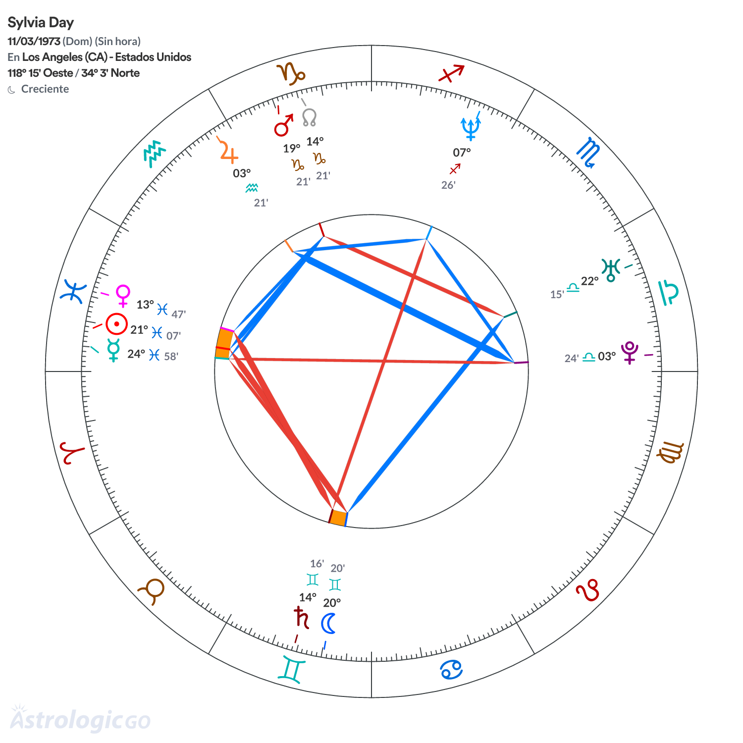 Mandala - Sylvia Day