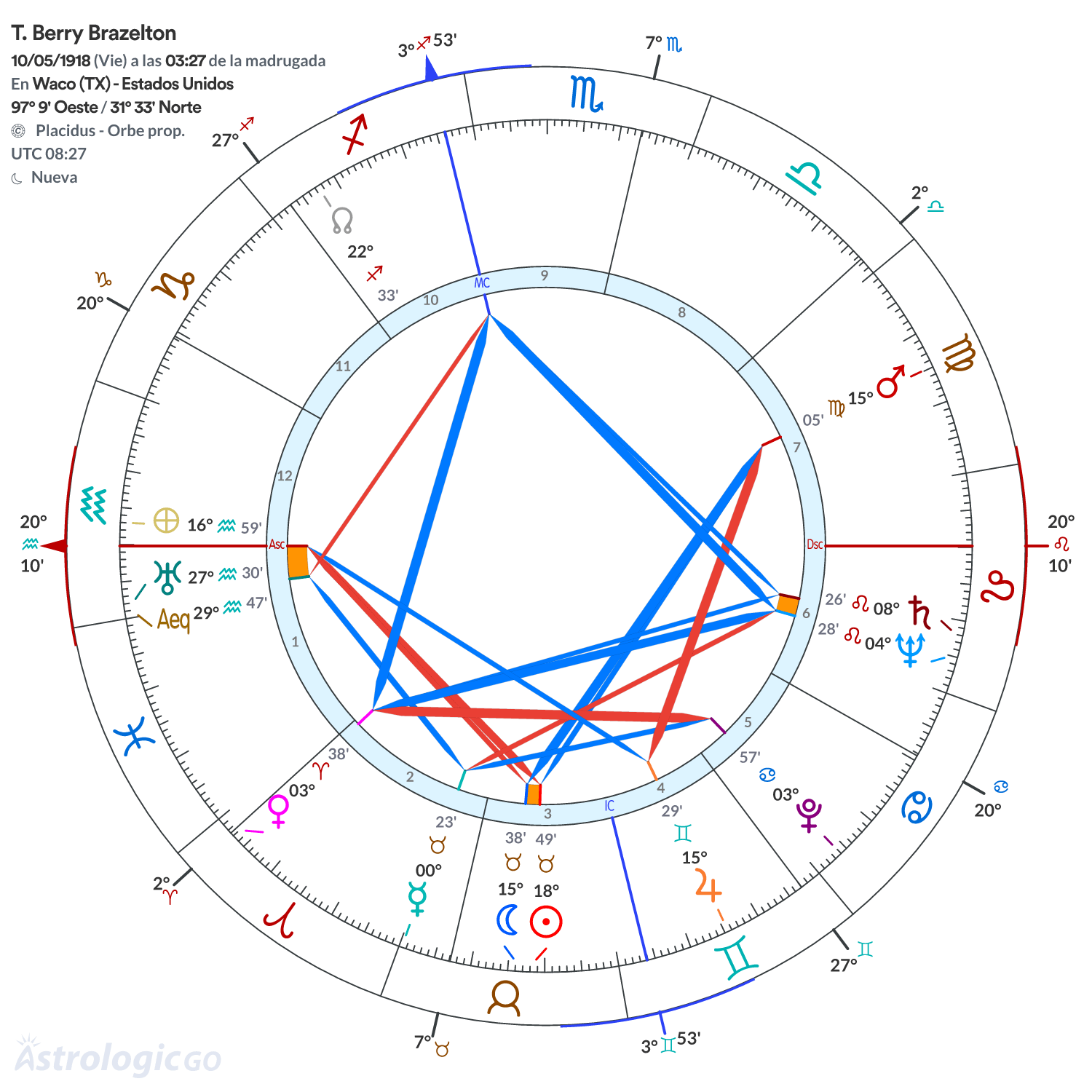 Mandala - T. Berry Brazelton