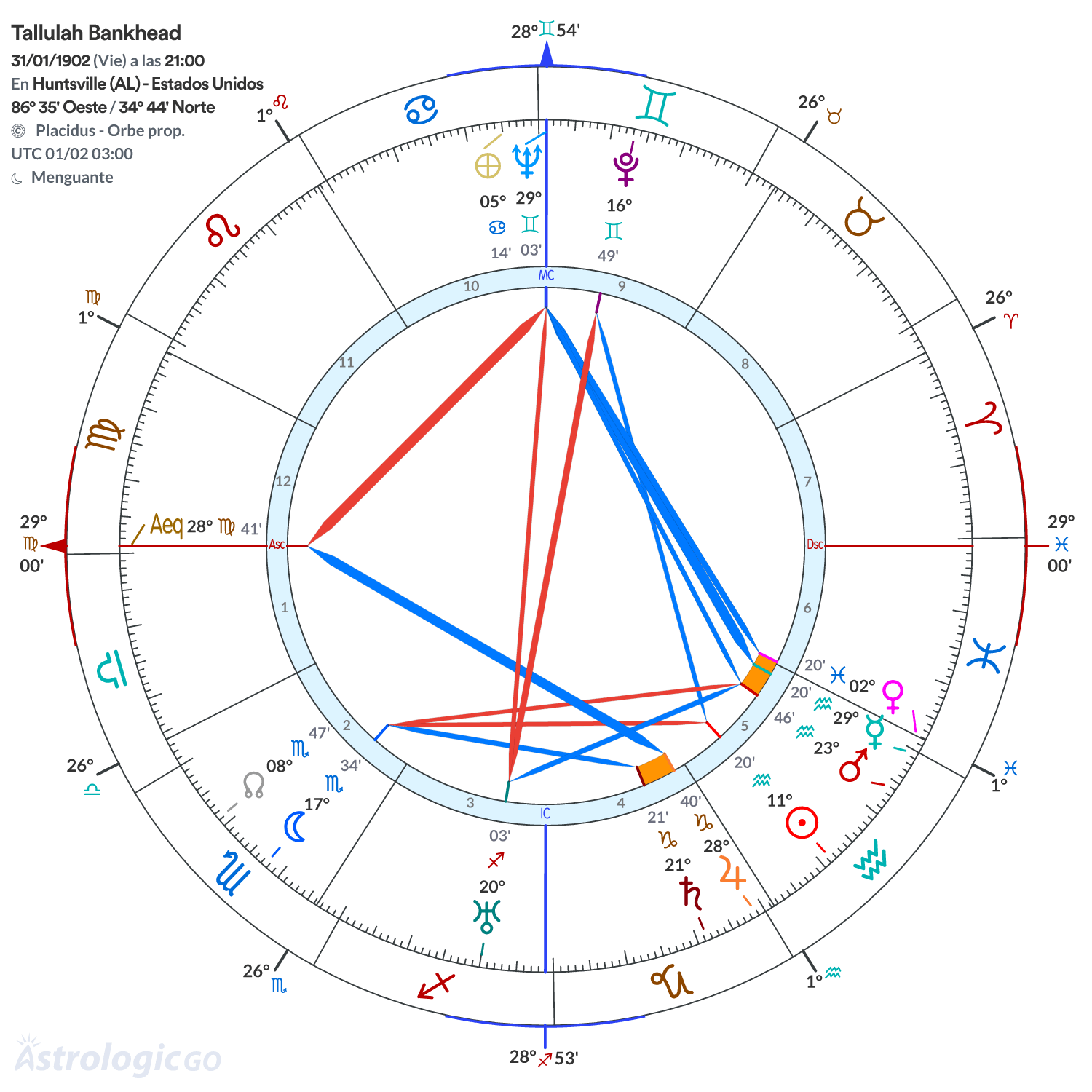 Mandala - Tallulah Bankhead