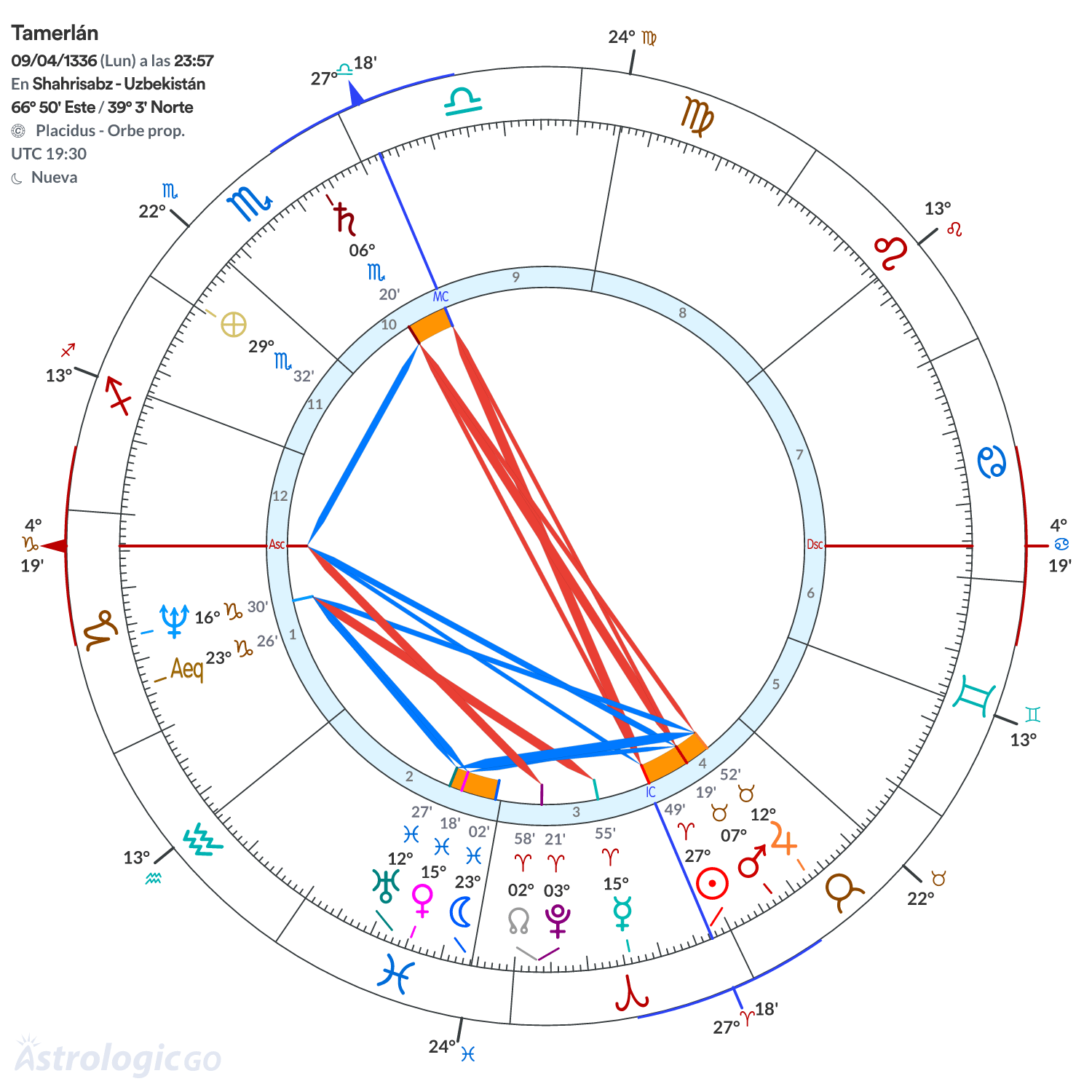 Mandala - Tamerlán