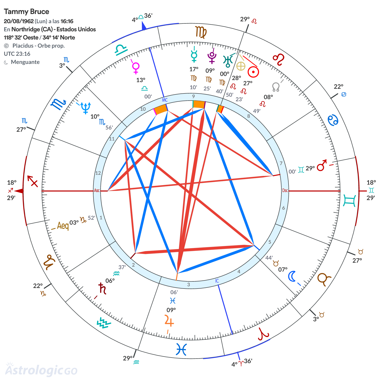 Mandala - Tammy Bruce