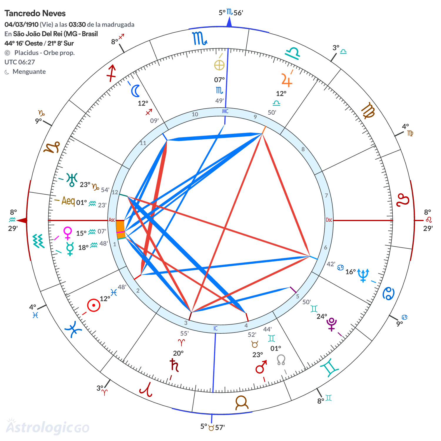 Mandala - Tancredo Neves