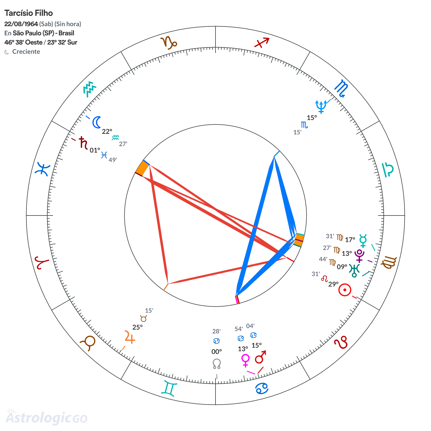 Mandala - Tarcísio Filho