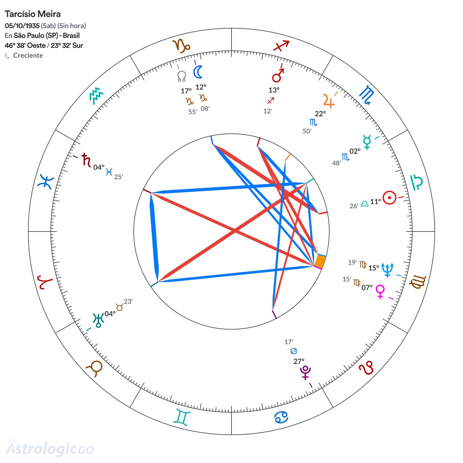 Mandala - Tarcísio Meira