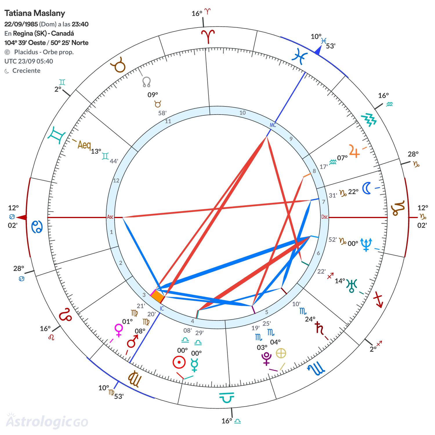 Mandala - Tatiana Maslany