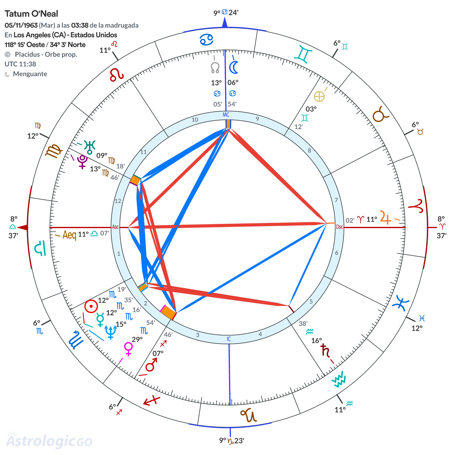 Mandala - Tatum O'Neal