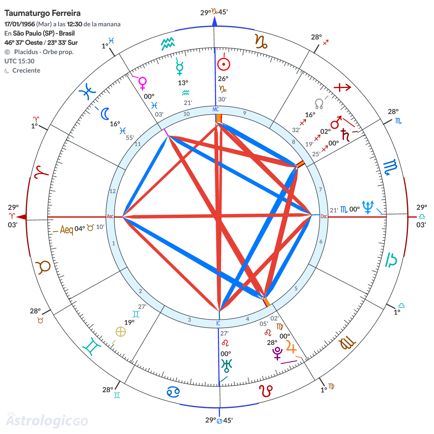Mandala - Taumaturgo Ferreira