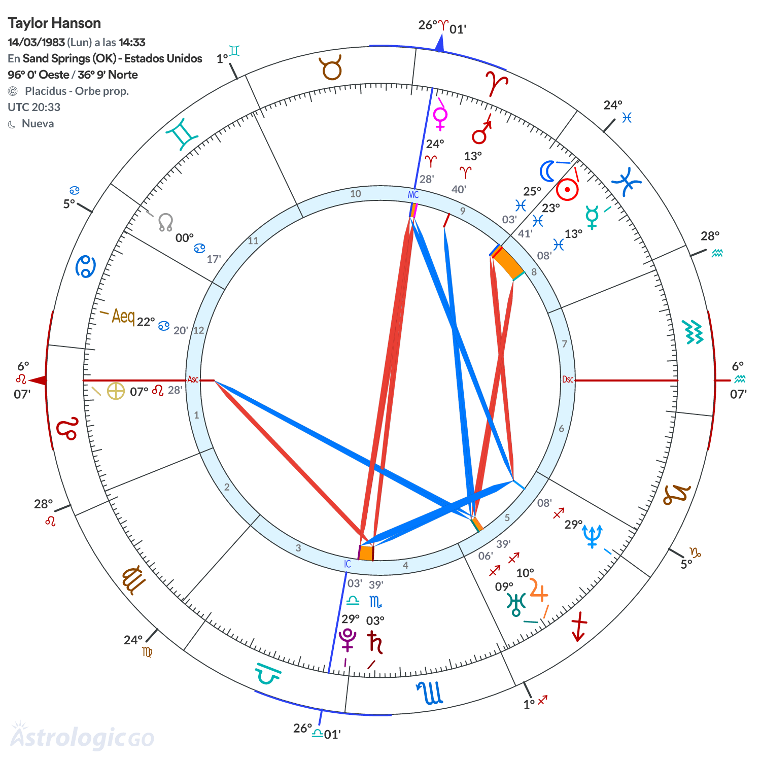 Mandala - Taylor Hanson