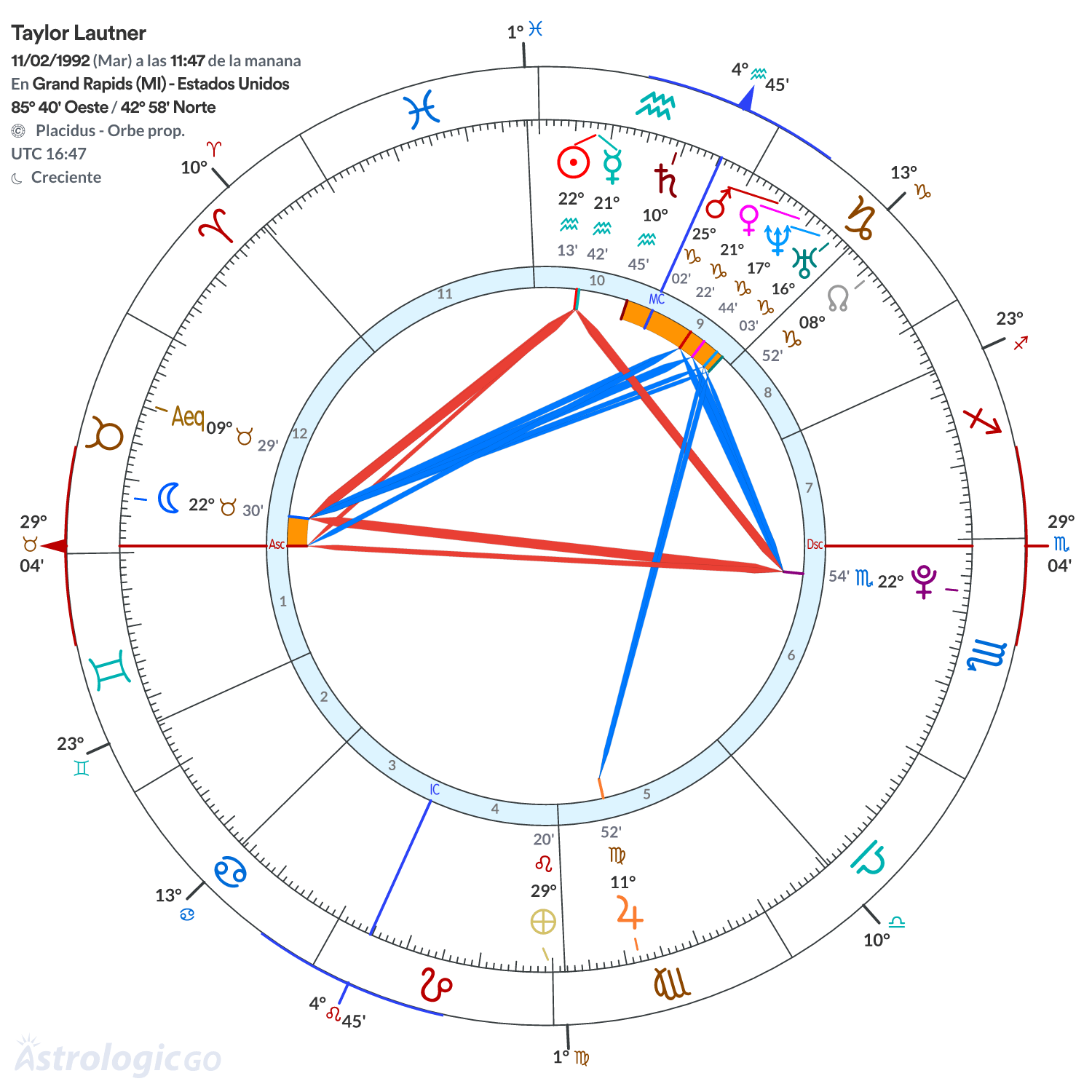 Mandala - Taylor Lautner