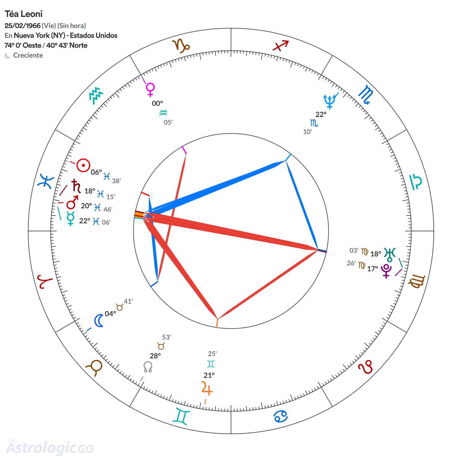 Mandala - Téa Leoni
