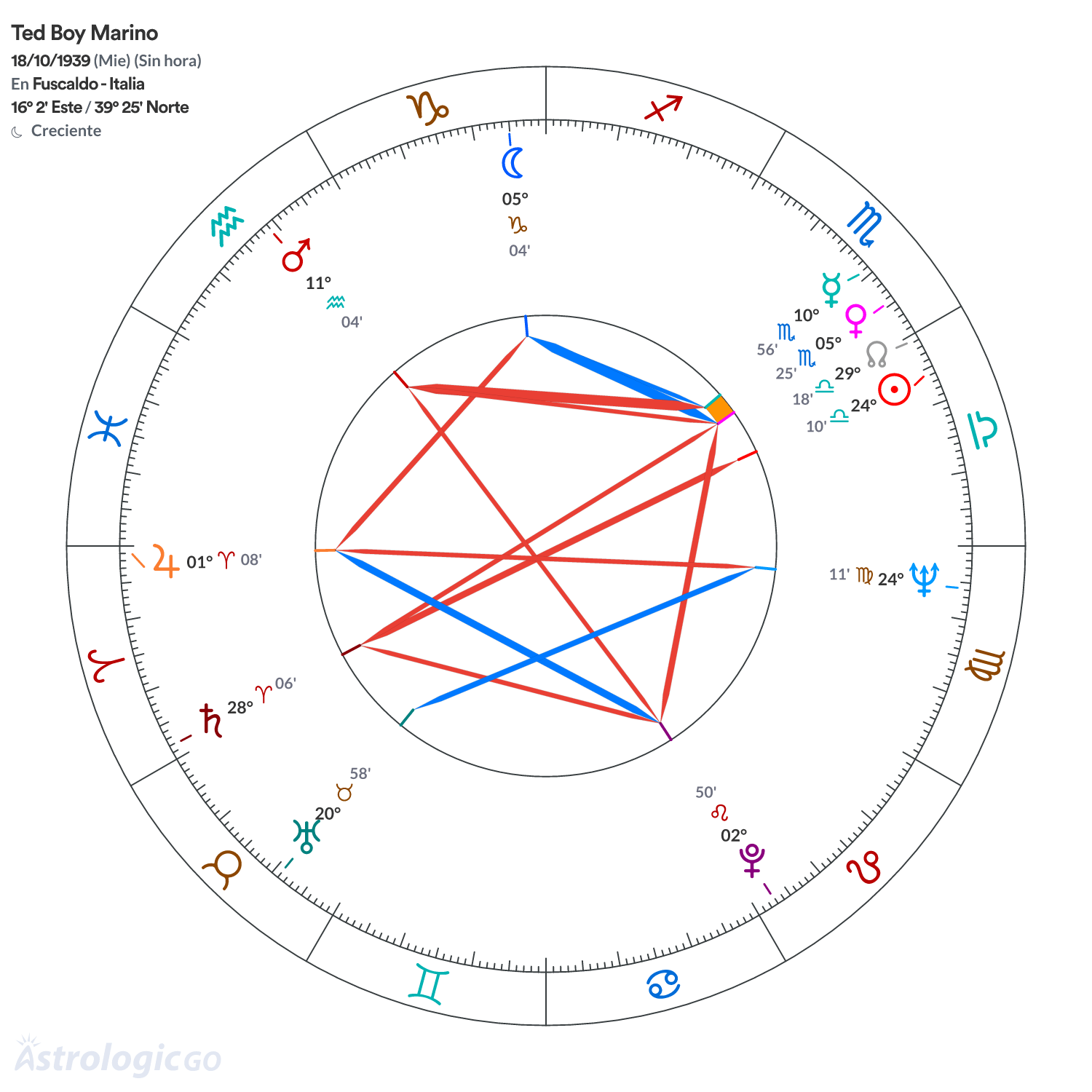 Mandala - Ted Boy Marino