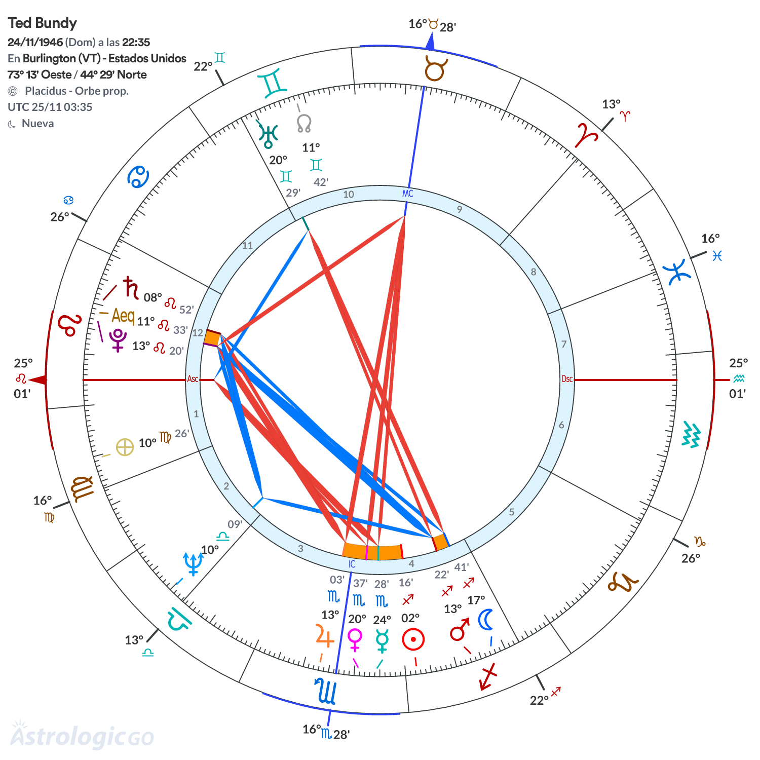 Mandala - Ted Bundy