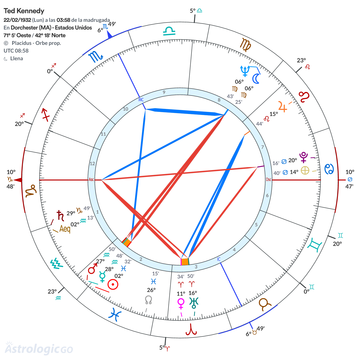Mandala - Ted Kennedy
