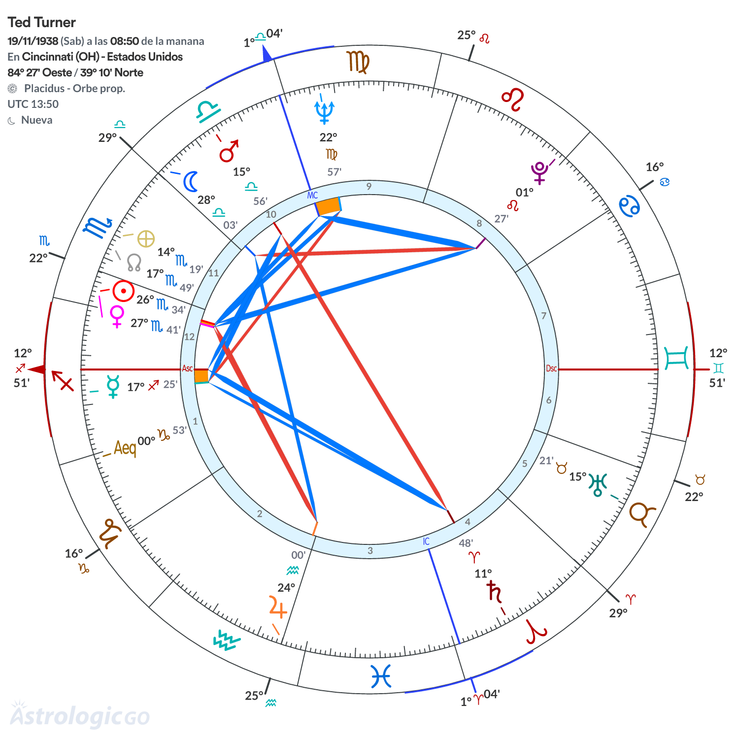 Mandala - Ted Turner