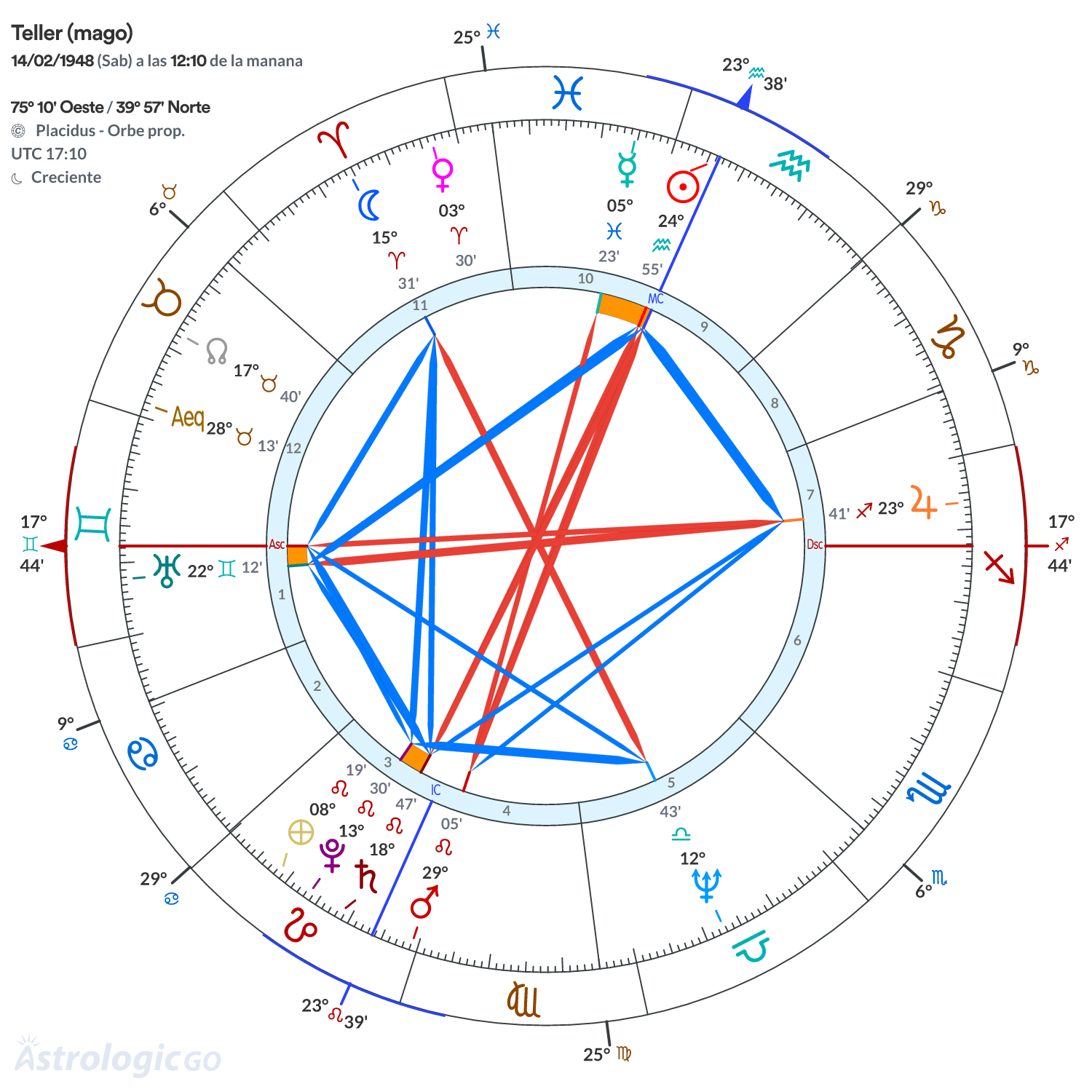 Mandala - Teller (mago)