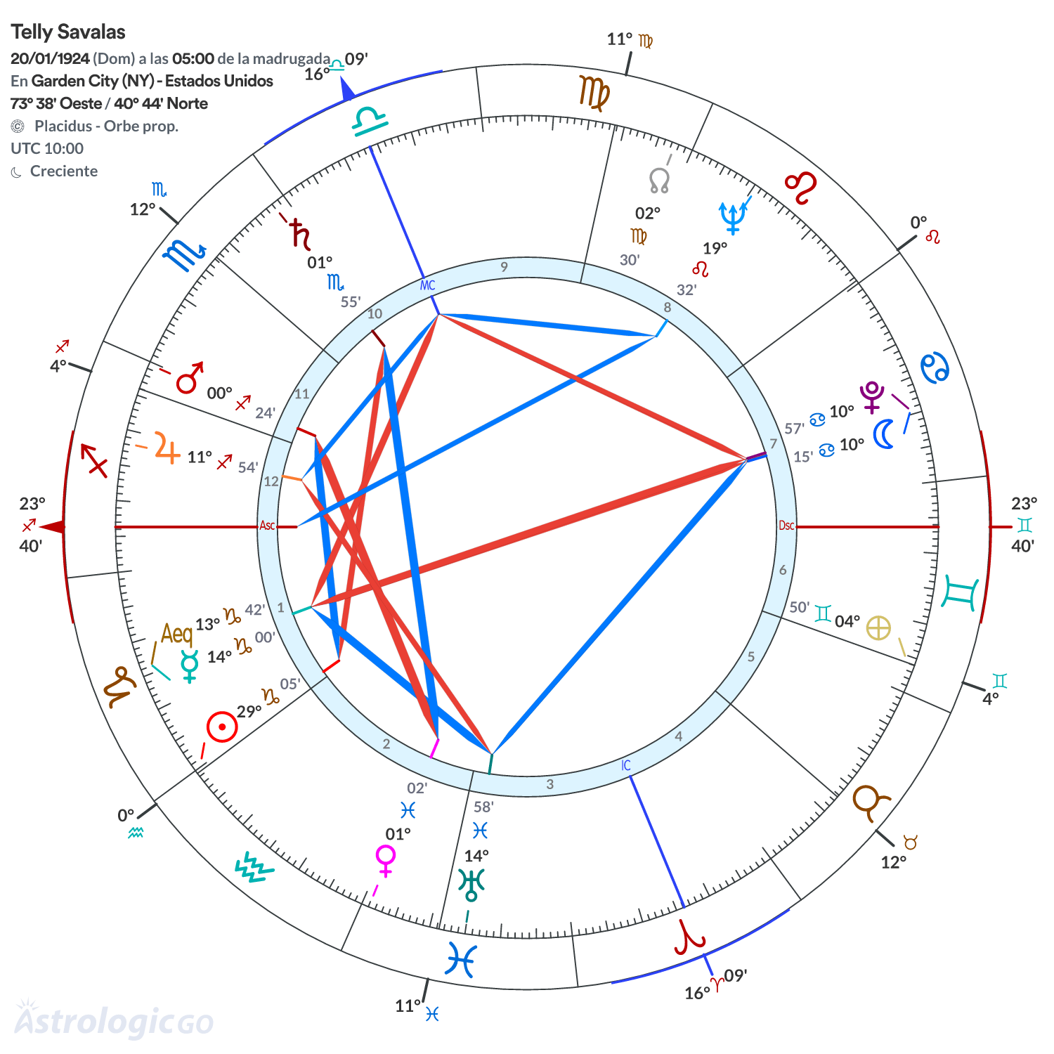 Mandala - Telly Savalas